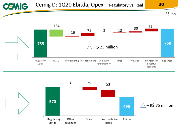 Regaining Financial Solidity slide image #31