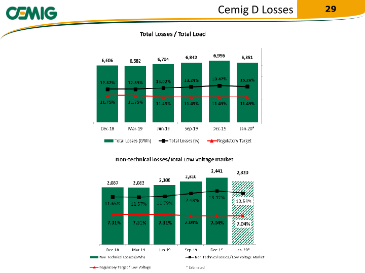 Regaining Financial Solidity slide image #30