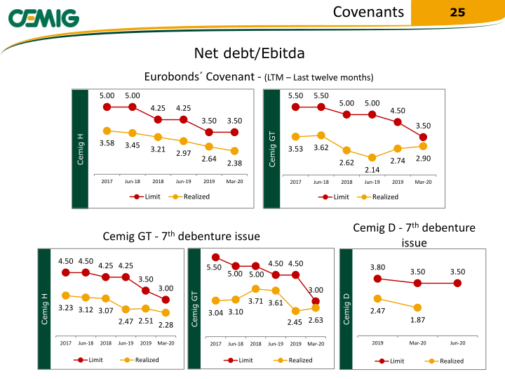 Regaining Financial Solidity slide image #26