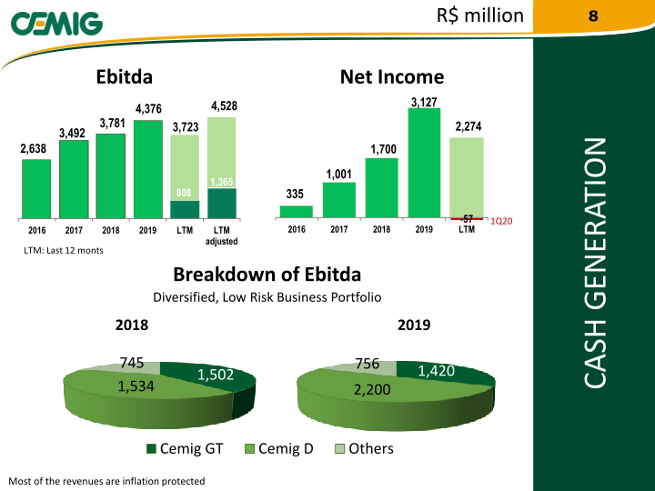 Regaining Financial Solidity slide image #9