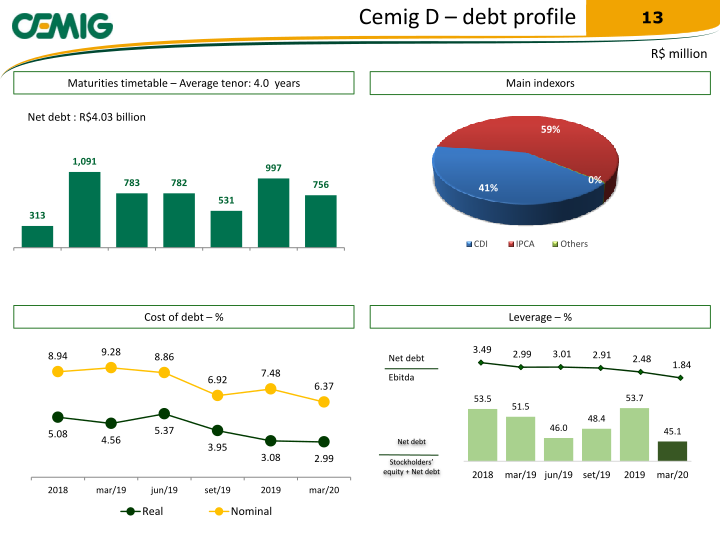 Regaining Financial Solidity slide image #14