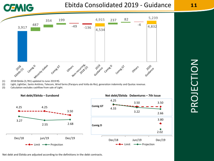 Regaining Financial Solidity slide image #12