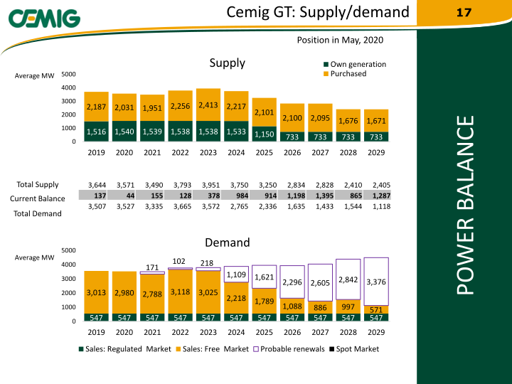 Regaining Financial Solidity slide image #18