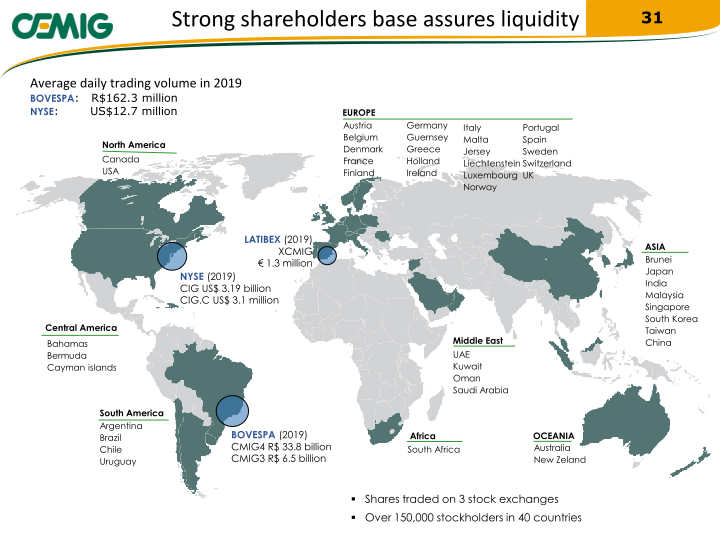 Regaining Financial Solidity slide image #32