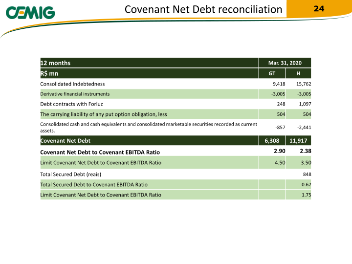 Regaining Financial Solidity slide image #25