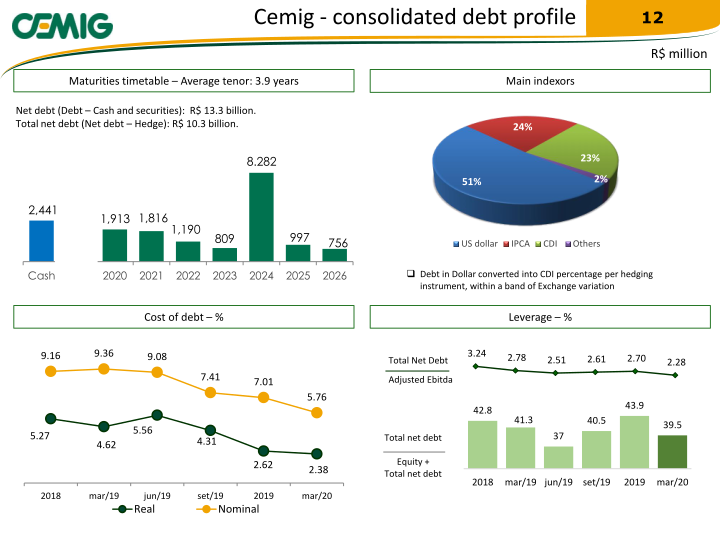 Regaining Financial Solidity slide image #13