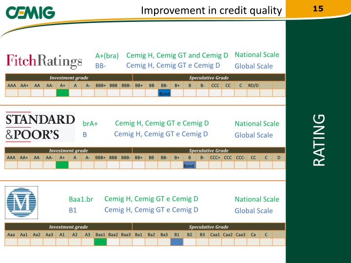 Regaining Financial Solidity slide image #16