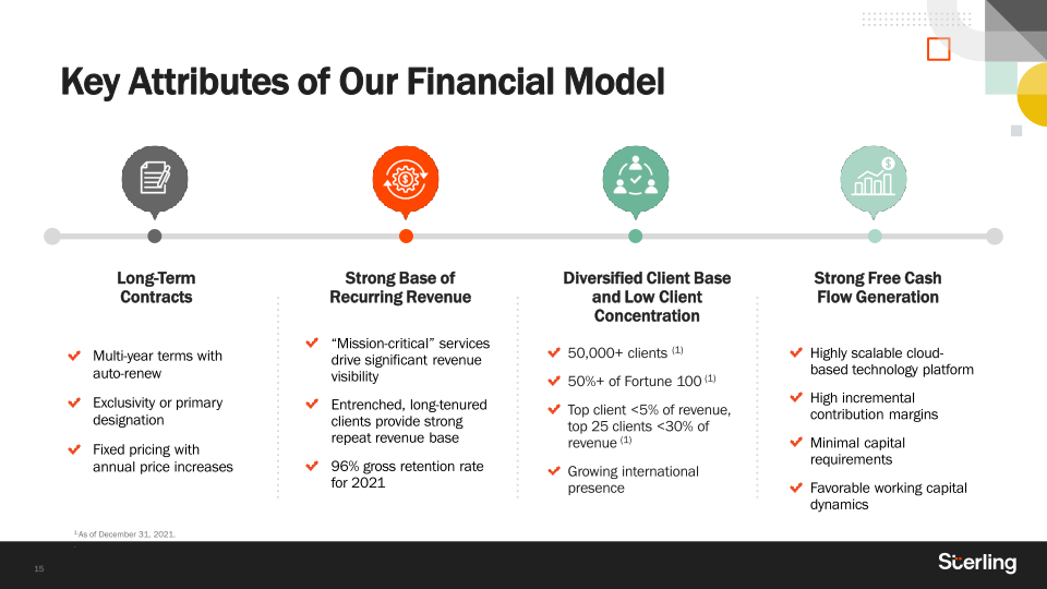 Sterling Q4 2021 Earnings  slide image #16