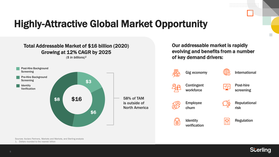 Sterling Q4 2021 Earnings  slide image #6