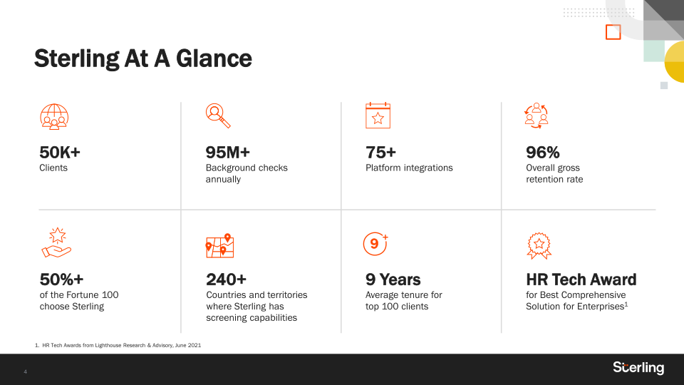 Sterling Q4 2021 Earnings  slide image #5