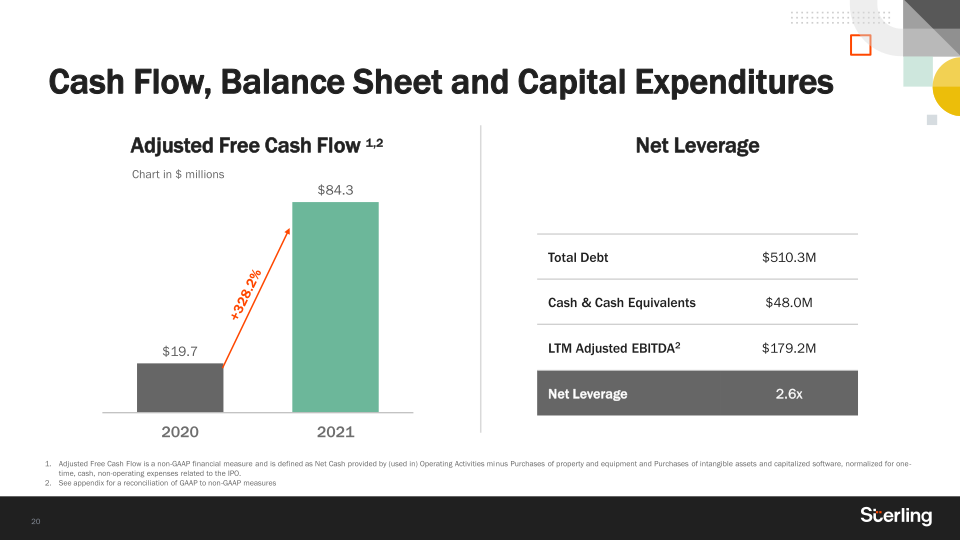 Sterling Q4 2021 Earnings  slide image #21