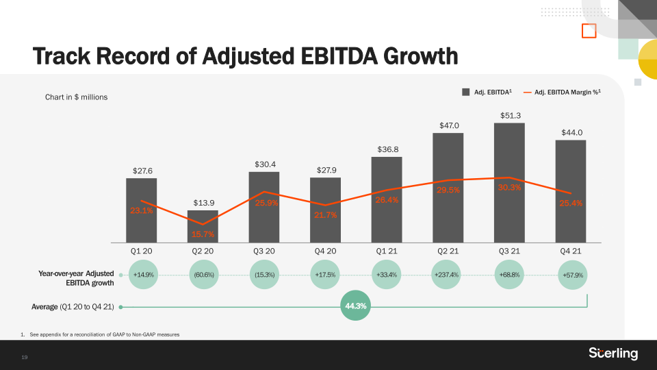 Sterling Q4 2021 Earnings  slide image #20