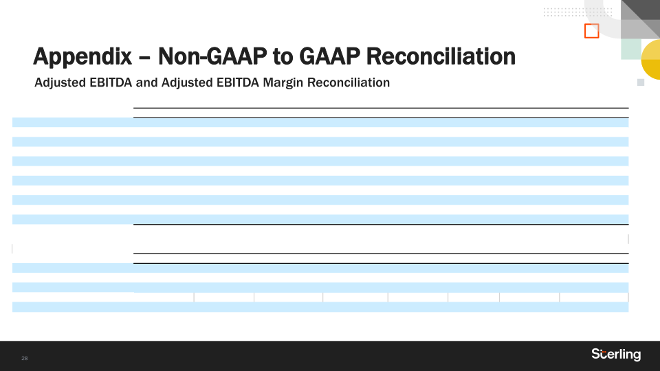 Sterling Q4 2021 Earnings  slide image #29