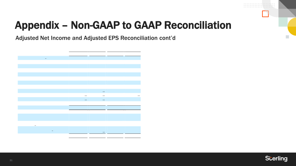 Sterling Q4 2021 Earnings  slide image #32