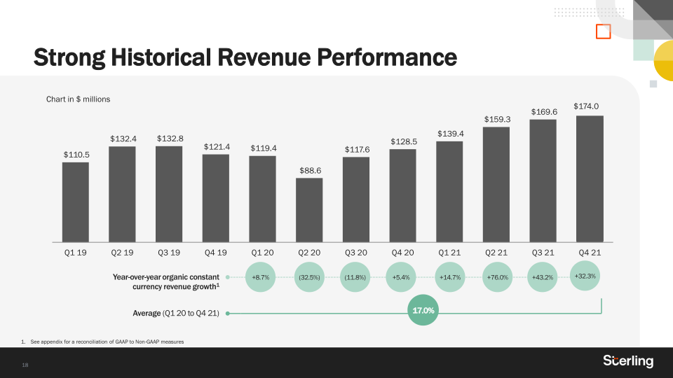 Sterling Q4 2021 Earnings  slide image #19