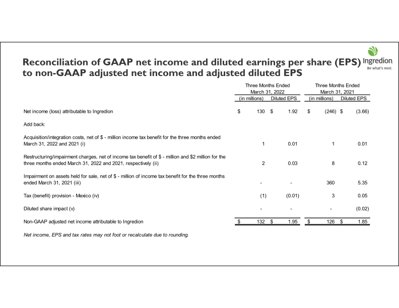 First Quarter 2022 Earnings Call slide image #28