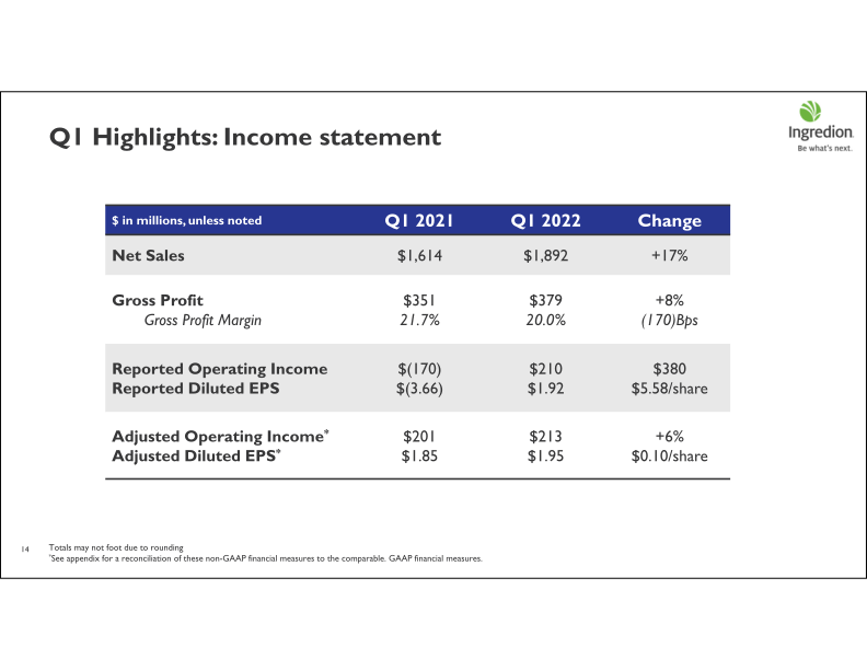 First Quarter 2022 Earnings Call slide image #15