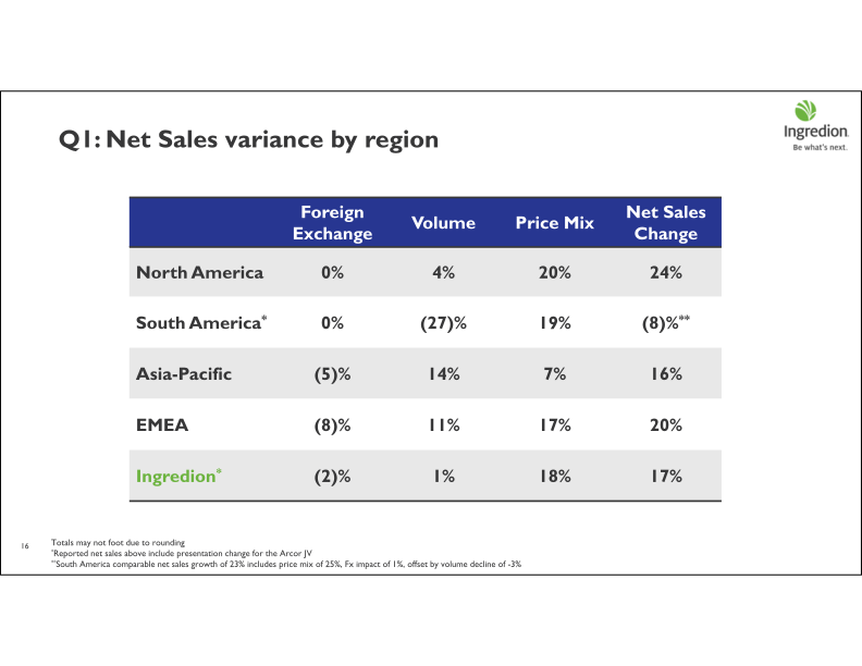 First Quarter 2022 Earnings Call slide image #17