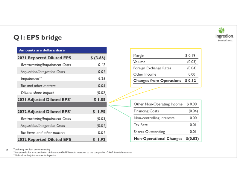 First Quarter 2022 Earnings Call slide image #18