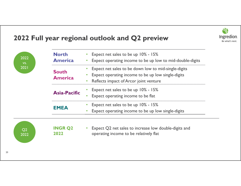 First Quarter 2022 Earnings Call slide image #21