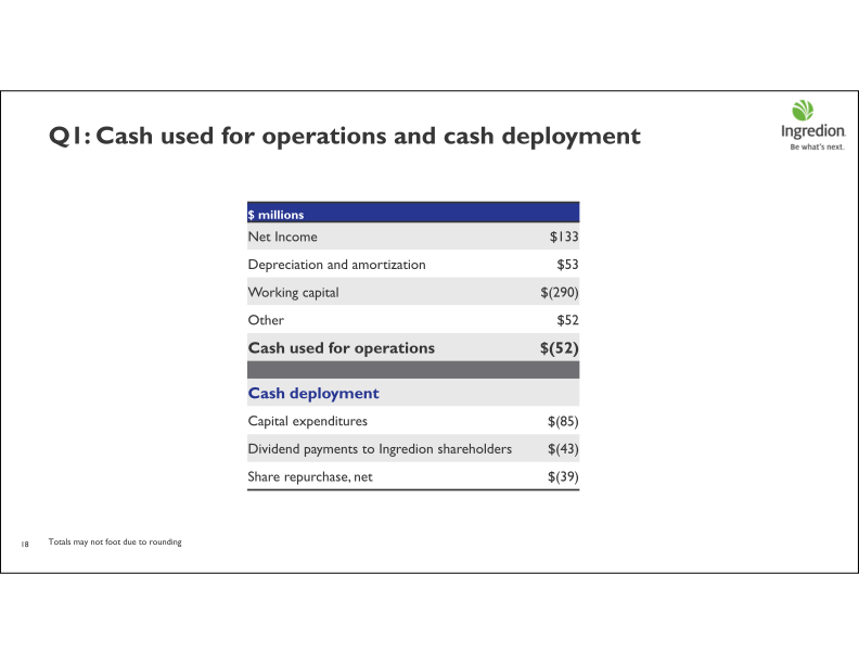 First Quarter 2022 Earnings Call slide image #19