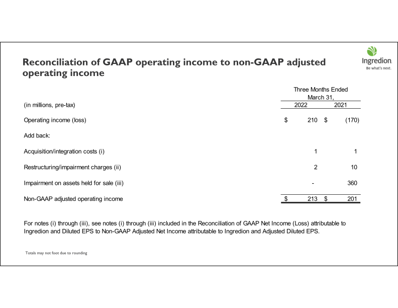 First Quarter 2022 Earnings Call slide image #30