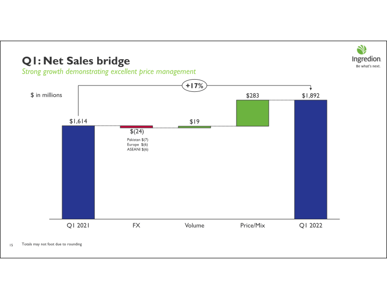 First Quarter 2022 Earnings Call slide image #16