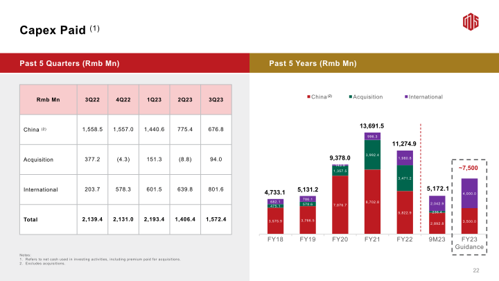 3Q23 Earnings Call slide image #24