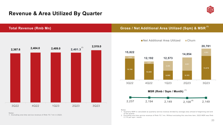 3Q23 Earnings Call slide image #22