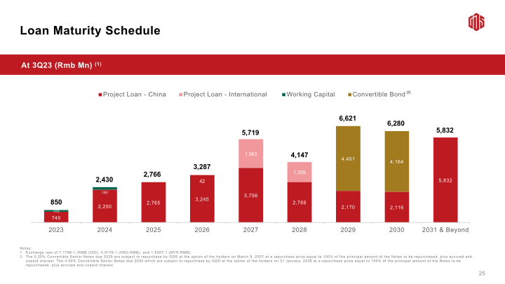 3Q23 Earnings Call slide image #27