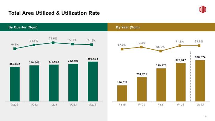 3Q23 Earnings Call slide image #11