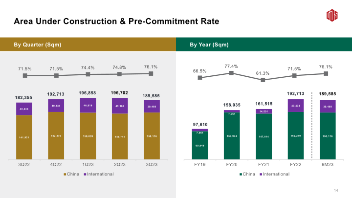 3Q23 Earnings Call slide image #16