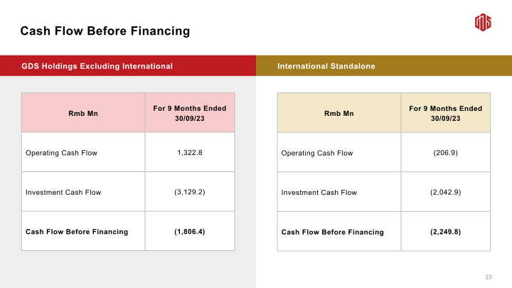 3Q23 Earnings Call slide image #25