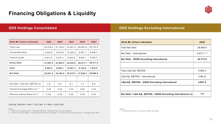 3Q23 Earnings Call slide image #26