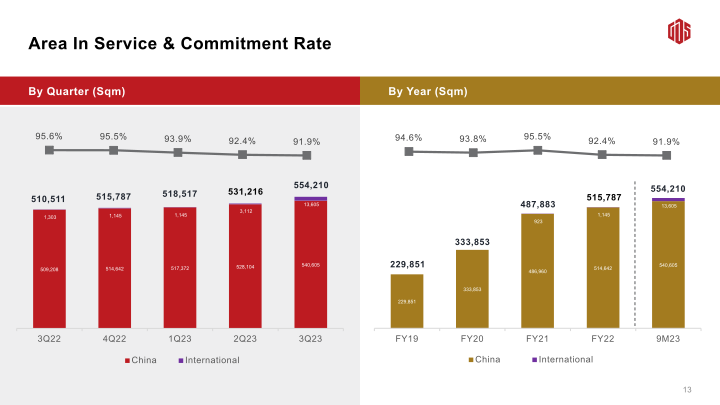 3Q23 Earnings Call slide image #15