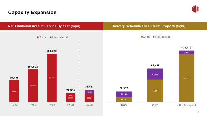 3Q23 Earnings Call slide image #14