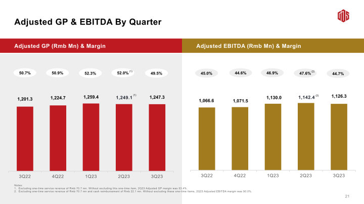 3Q23 Earnings Call slide image #23