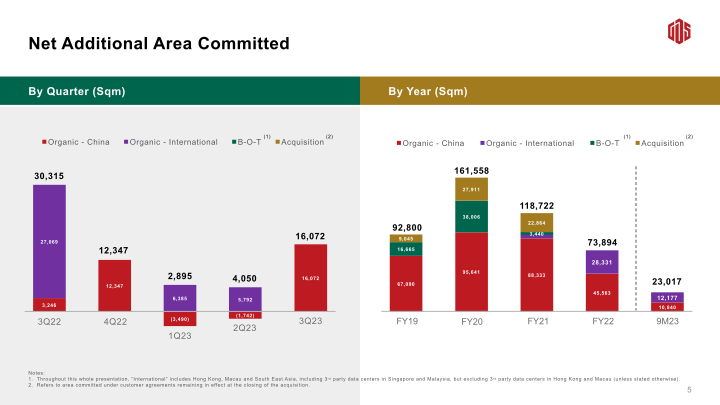 3Q23 Earnings Call slide image #7