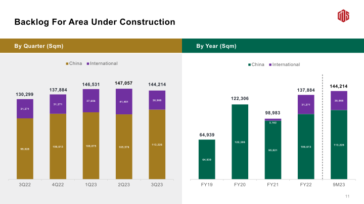 3Q23 Earnings Call slide image #13