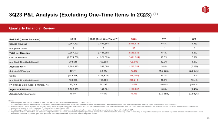 3Q23 Earnings Call slide image #21