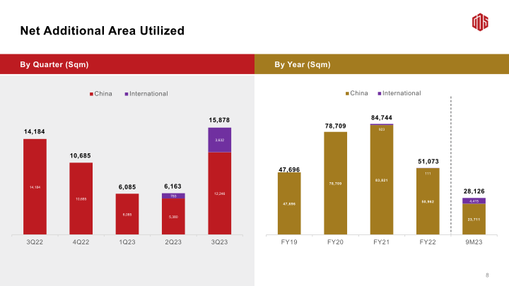 3Q23 Earnings Call slide image #10