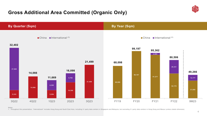 3Q23 Earnings Call slide image #6