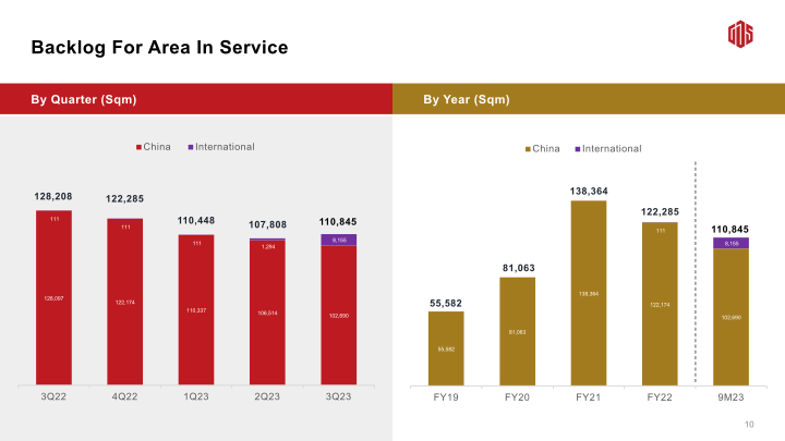 3Q23 Earnings Call slide image #12