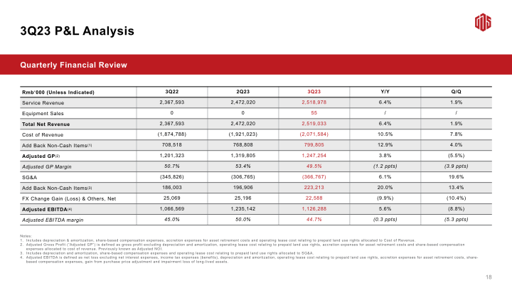 3Q23 Earnings Call slide image #20