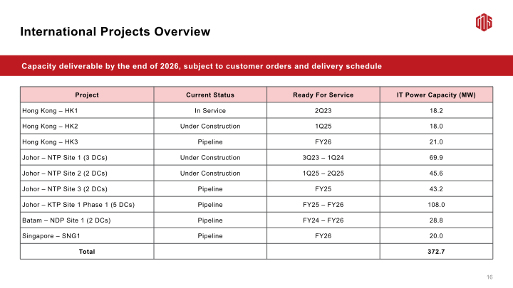 3Q23 Earnings Call slide image #18