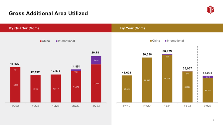 3Q23 Earnings Call slide image #9