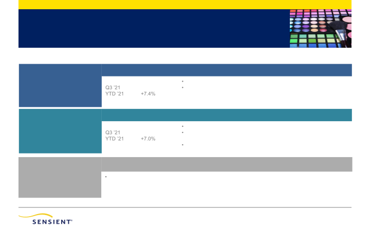 Sensient Third Quarter 2021 Investor Presentation slide image #10