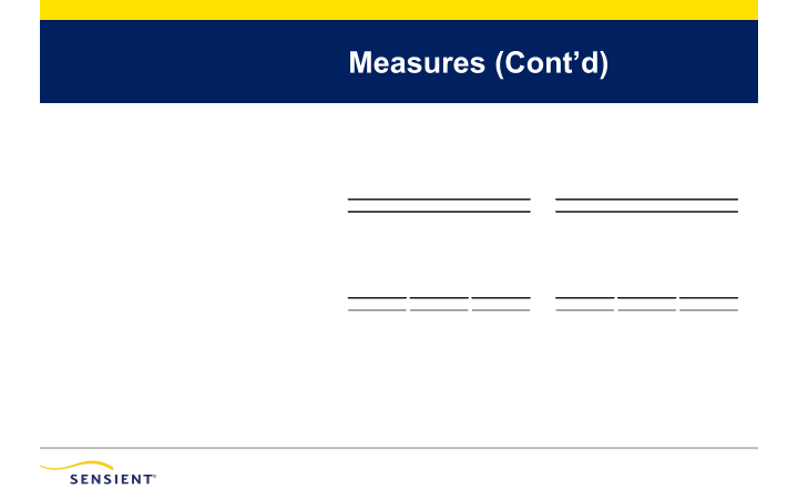 Sensient Third Quarter 2021 Investor Presentation slide image #24