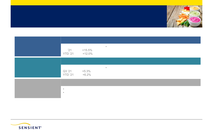 Sensient Third Quarter 2021 Investor Presentation slide image #12