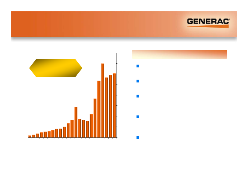 Generac Investor Presentation slide image #6